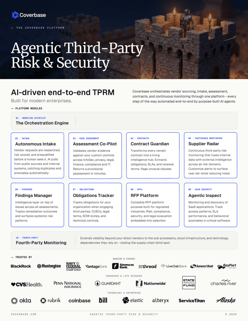 AI-driven end-to-end TPRM