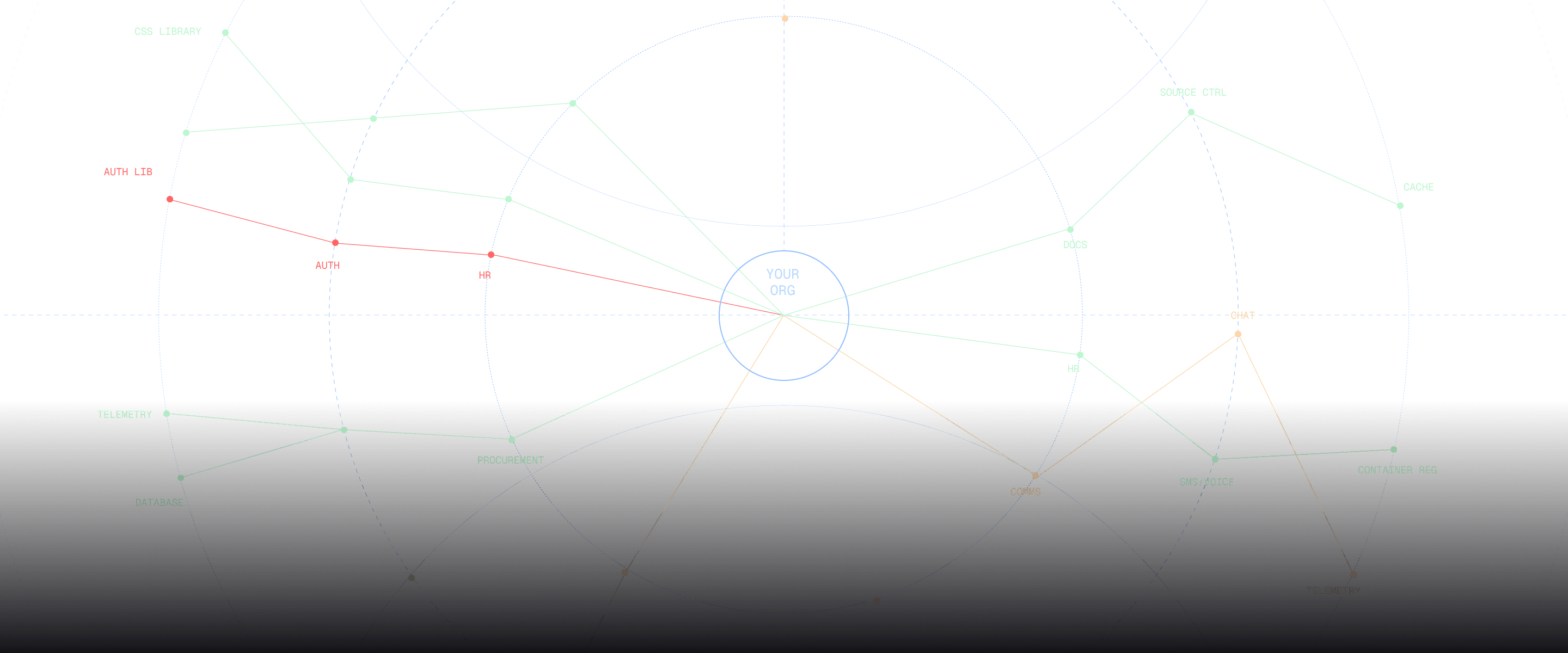 Continuous monitoring network diagram